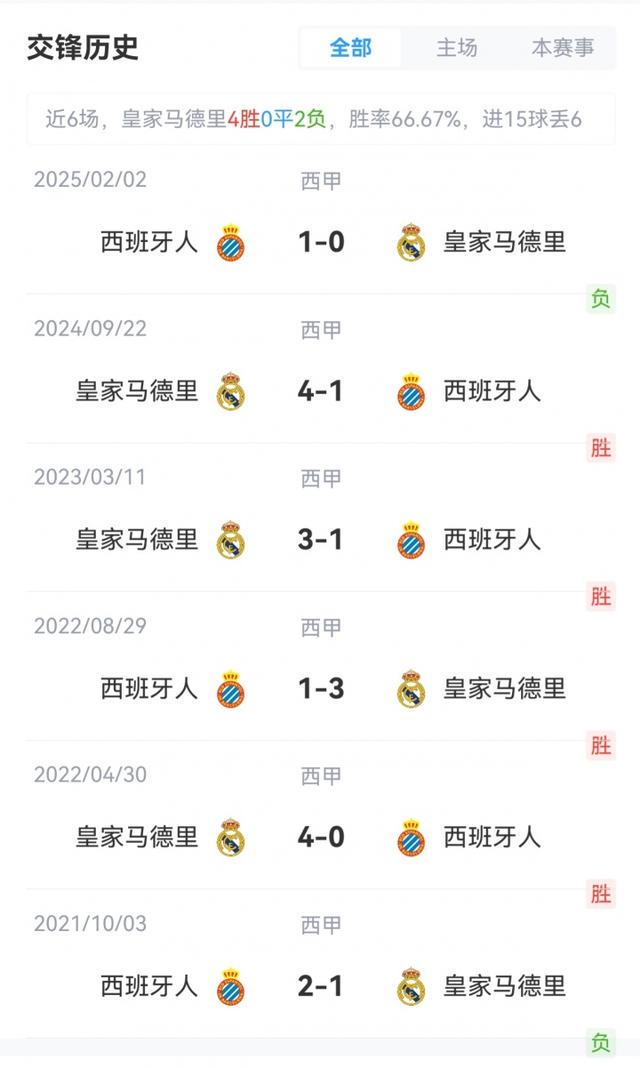 卡瓦哈尔 卡瓦哈尔