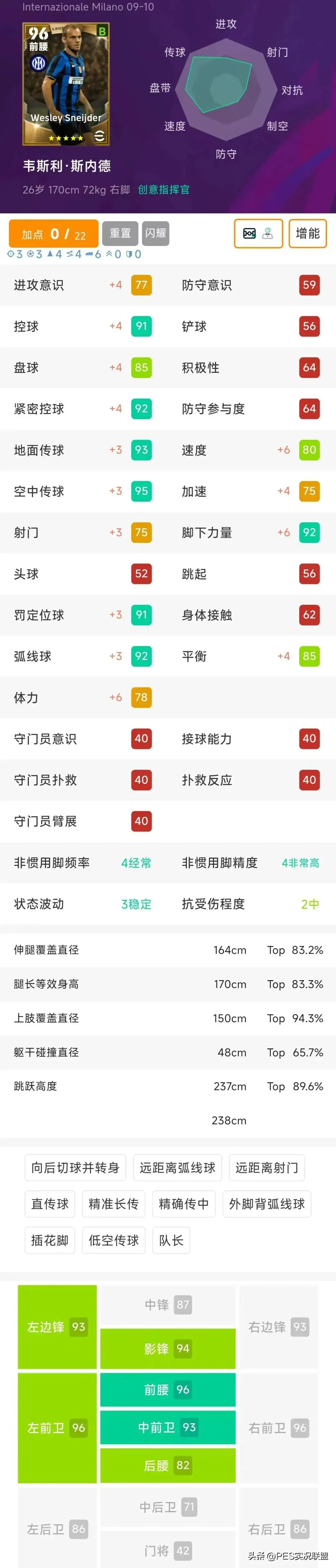 吃香的前锋, amp, 球员模型 吃香的前锋, amp, 球员模型