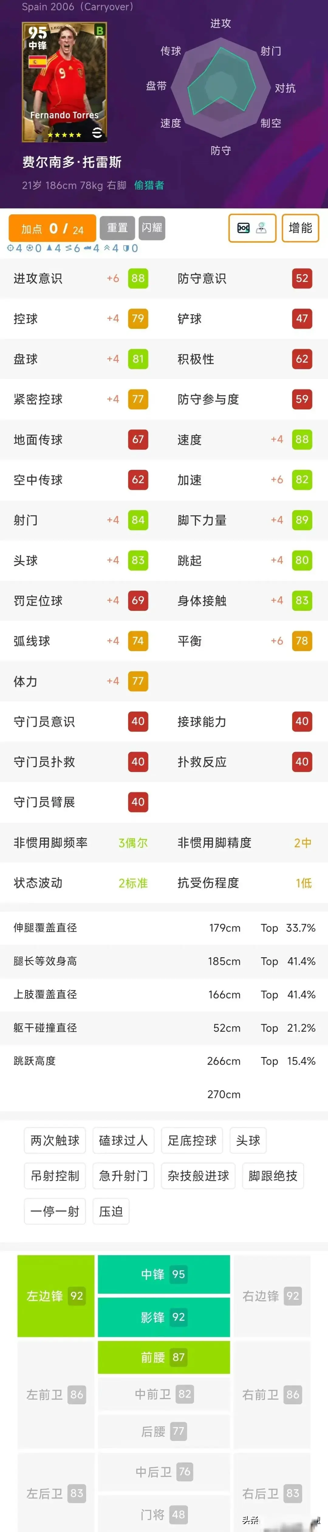 球员梯度, 兰帕德, 索博斯洛伊 球员梯度, 兰帕德, 索博斯洛伊
