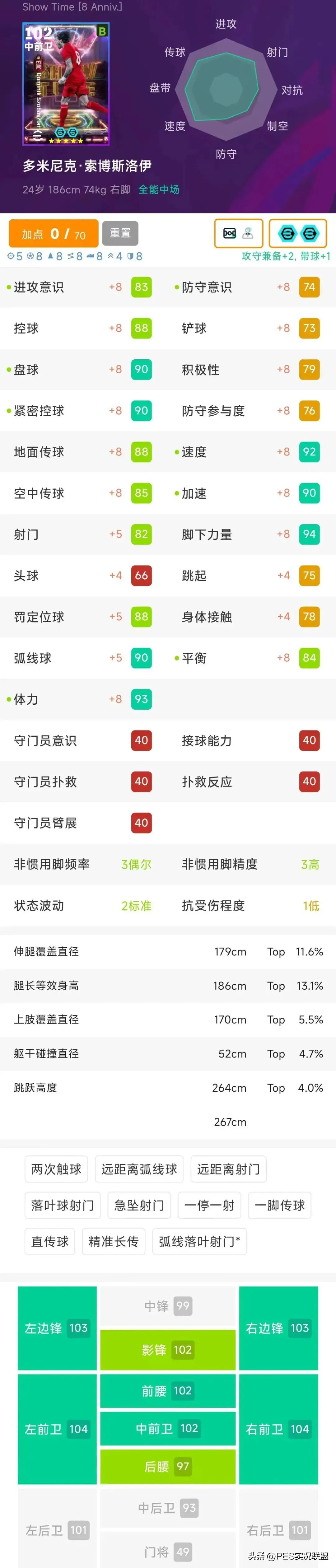 球员梯度, 神器, em 球员梯度, 神器, em