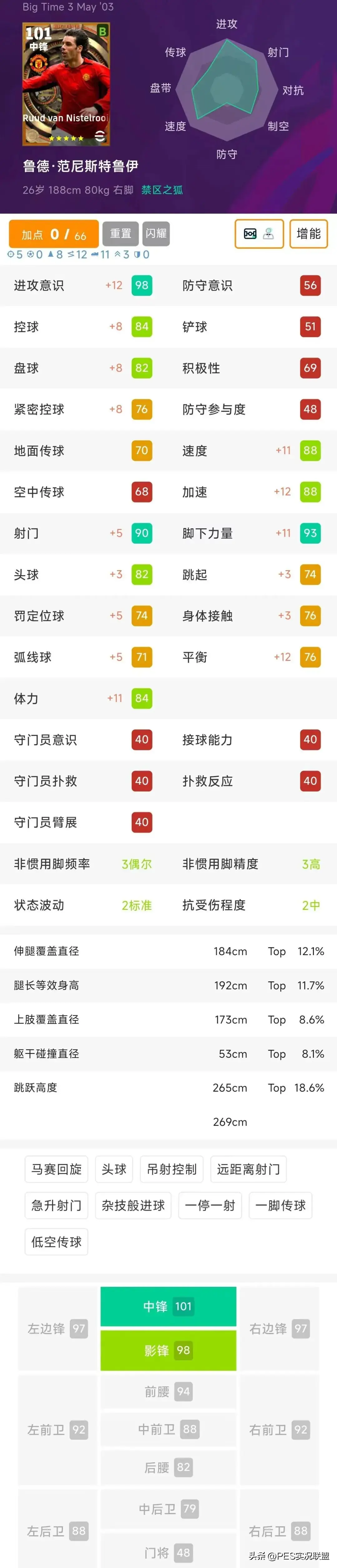 兑换球员盘, 数值 兑换球员盘, 数值