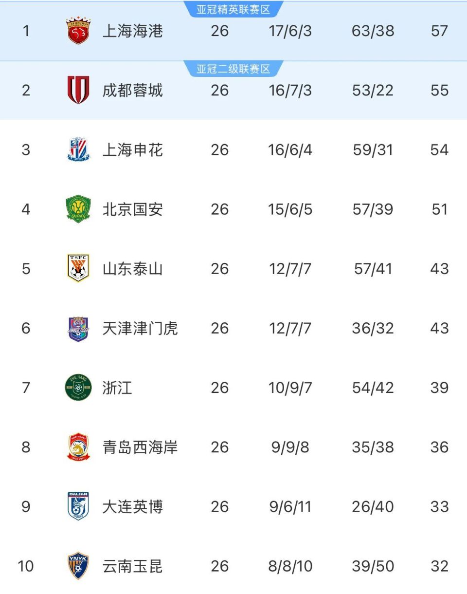 bt, 此役颇有看 bt, 此役颇有看